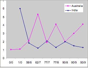 Live Trade Graph