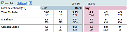 Betfair Basics