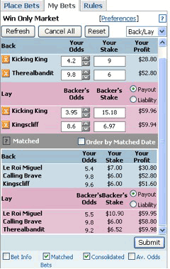 Bet Info Bet Info