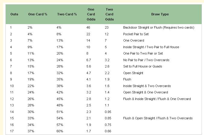 pot odds1